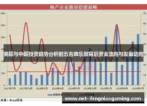 英超与中超投资趋势分析前五名俱乐部背后资金流向与发展动向