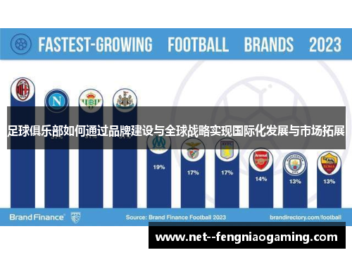 足球俱乐部如何通过品牌建设与全球战略实现国际化发展与市场拓展