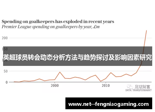 英超球员转会动态分析方法与趋势探讨及影响因素研究