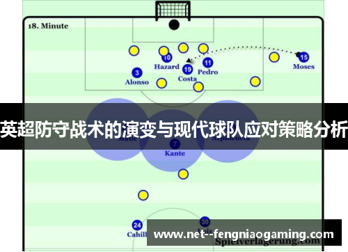 英超防守战术的演变与现代球队应对策略分析