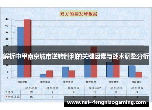 解析中甲南京城市逆转胜利的关键因素与战术调整分析