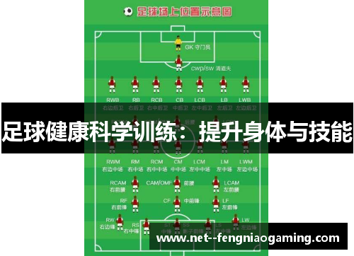 足球健康科学训练：提升身体与技能
