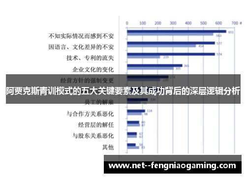 阿贾克斯青训模式的五大关键要素及其成功背后的深层逻辑分析